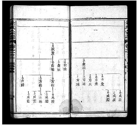 [下载][余氏宗谱_20卷首6卷]湖北.余氏家谱_十九.pdf