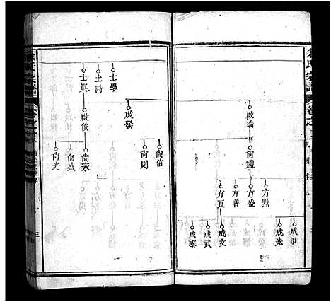 [下载][余氏宗谱_20卷首6卷]湖北.余氏家谱_二十二.pdf