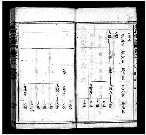 [下载][余氏宗谱_20卷首6卷]湖北.余氏家谱_二十四.pdf