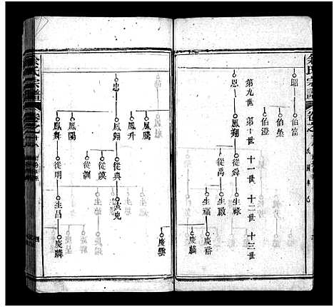 [下载][余氏宗谱_20卷首6卷]湖北.余氏家谱_二十四.pdf