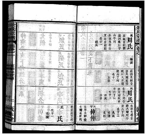 [下载][余氏宗谱_22卷首3卷]湖北.余氏家谱_四.pdf