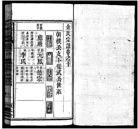 [下载][余氏宗谱_22卷首3卷]湖北.余氏家谱_十三.pdf