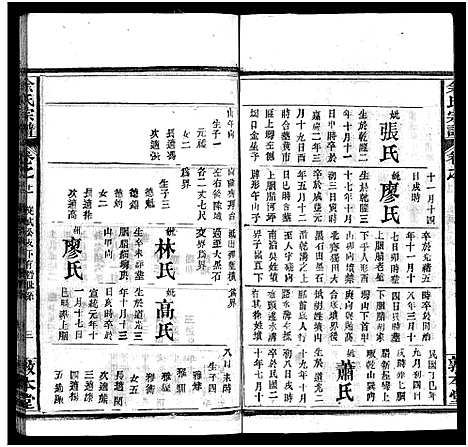 [下载][余氏宗谱_22卷首3卷]湖北.余氏家谱_十四.pdf