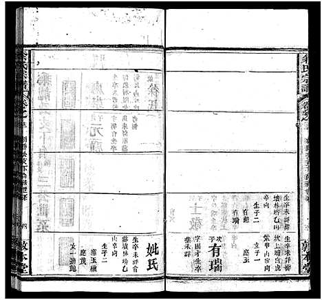 [下载][余氏宗谱_22卷首3卷]湖北.余氏家谱_十五.pdf