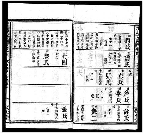 [下载][余氏宗谱_22卷首3卷]湖北.余氏家谱_十九.pdf