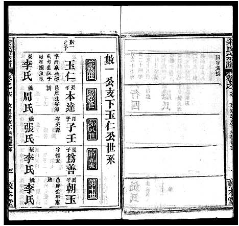 [下载][余氏宗谱_22卷首3卷]湖北.余氏家谱_十九.pdf