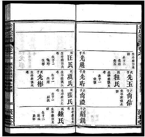 [下载][余氏宗谱_22卷首3卷]湖北.余氏家谱_二十.pdf