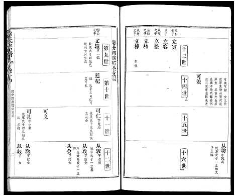 [下载][余氏宗谱_27卷及卷首6卷]湖北.余氏家谱_八.pdf