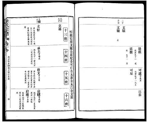 [下载][余氏宗谱_27卷及卷首6卷]湖北.余氏家谱_八.pdf