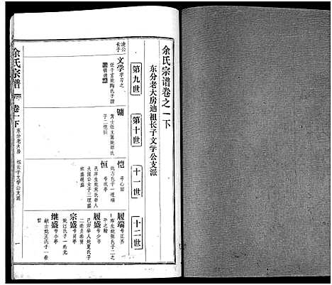 [下载][余氏宗谱_27卷及卷首6卷]湖北.余氏家谱_九.pdf