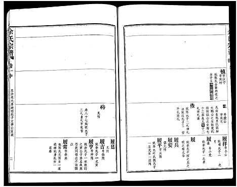 [下载][余氏宗谱_27卷及卷首6卷]湖北.余氏家谱_九.pdf