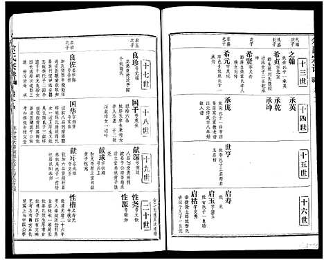 [下载][余氏宗谱_27卷及卷首6卷]湖北.余氏家谱_九.pdf