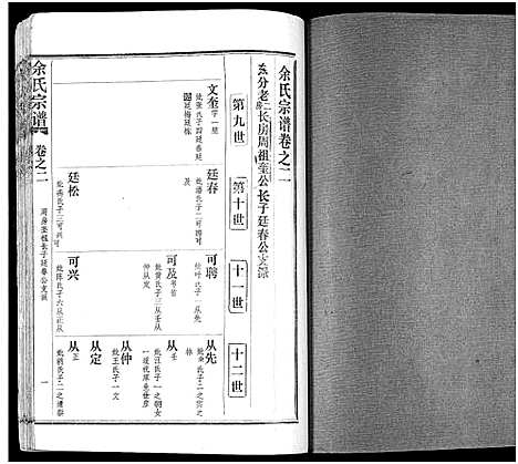 [下载][余氏宗谱_27卷及卷首6卷]湖北.余氏家谱_十.pdf