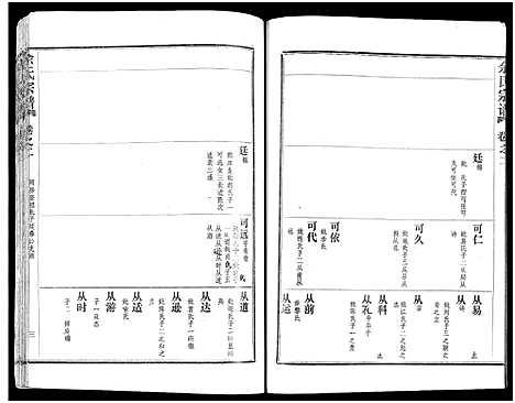 [下载][余氏宗谱_27卷及卷首6卷]湖北.余氏家谱_十.pdf