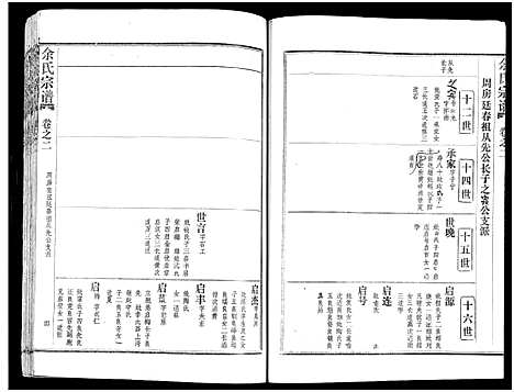 [下载][余氏宗谱_27卷及卷首6卷]湖北.余氏家谱_十.pdf