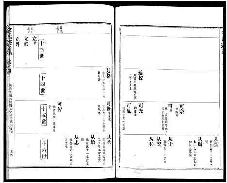 [下载][余氏宗谱_27卷及卷首6卷]湖北.余氏家谱_十三.pdf