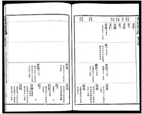 [下载][余氏宗谱_27卷及卷首6卷]湖北.余氏家谱_十三.pdf