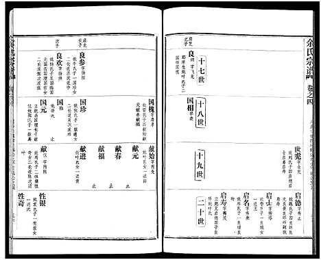 [下载][余氏宗谱_27卷及卷首6卷]湖北.余氏家谱_十三.pdf