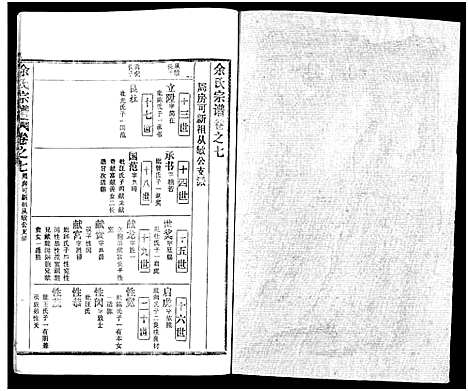 [下载][余氏宗谱_27卷及卷首6卷]湖北.余氏家谱_十五.pdf