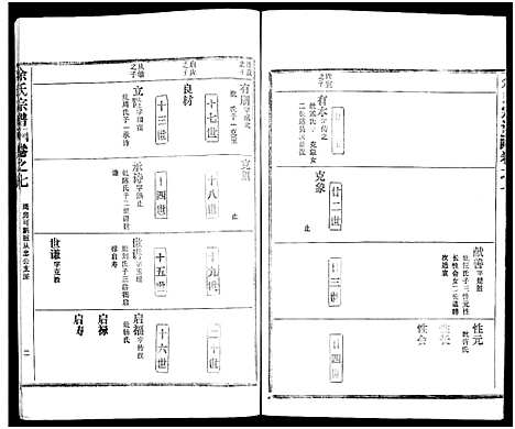 [下载][余氏宗谱_27卷及卷首6卷]湖北.余氏家谱_十五.pdf