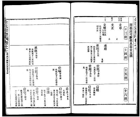 [下载][余氏宗谱_27卷及卷首6卷]湖北.余氏家谱_十五.pdf