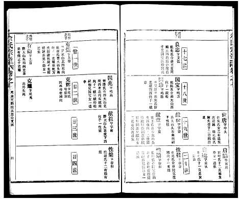 [下载][余氏宗谱_27卷及卷首6卷]湖北.余氏家谱_十五.pdf