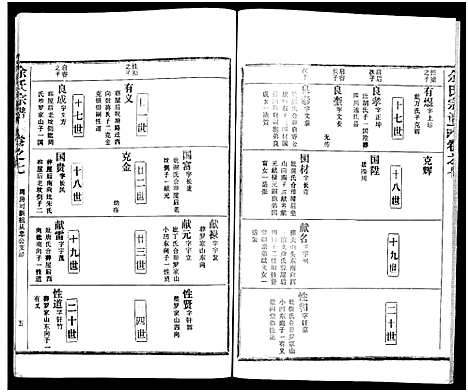 [下载][余氏宗谱_27卷及卷首6卷]湖北.余氏家谱_十五.pdf