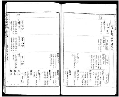 [下载][余氏宗谱_27卷及卷首6卷]湖北.余氏家谱_十六.pdf