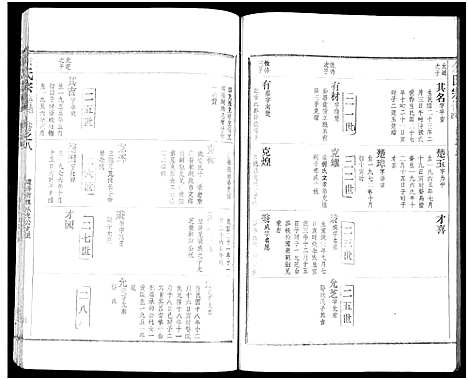 [下载][余氏宗谱_27卷及卷首6卷]湖北.余氏家谱_十六.pdf