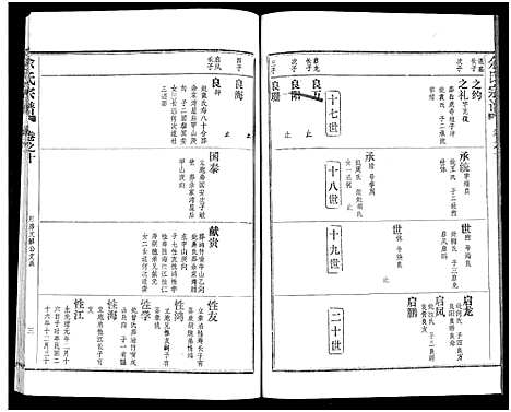 [下载][余氏宗谱_27卷及卷首6卷]湖北.余氏家谱_十八.pdf