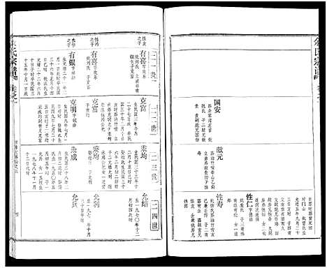 [下载][余氏宗谱_27卷及卷首6卷]湖北.余氏家谱_十八.pdf