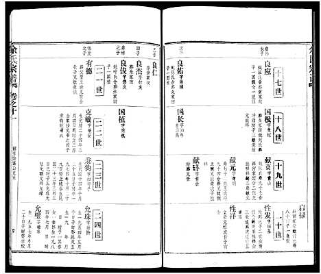 [下载][余氏宗谱_27卷及卷首6卷]湖北.余氏家谱_十九.pdf