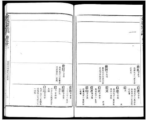 [下载][余氏宗谱_27卷及卷首6卷]湖北.余氏家谱_二十.pdf