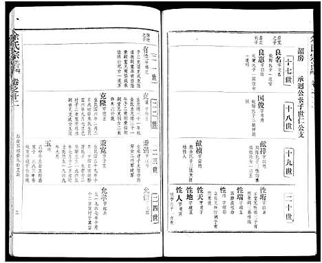 [下载][余氏宗谱_27卷及卷首6卷]湖北.余氏家谱_二十.pdf