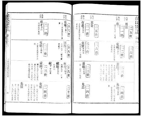 [下载][余氏宗谱_27卷及卷首6卷]湖北.余氏家谱_二十.pdf