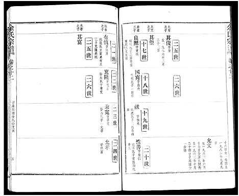 [下载][余氏宗谱_27卷及卷首6卷]湖北.余氏家谱_二十.pdf