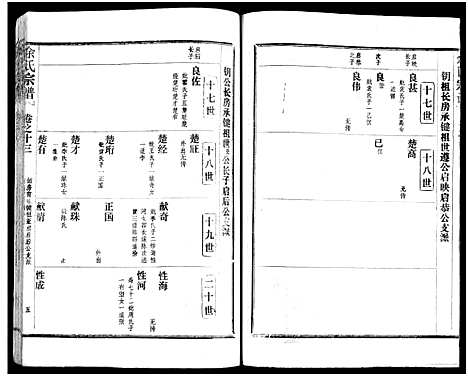 [下载][余氏宗谱_27卷及卷首6卷]湖北.余氏家谱_二十一.pdf