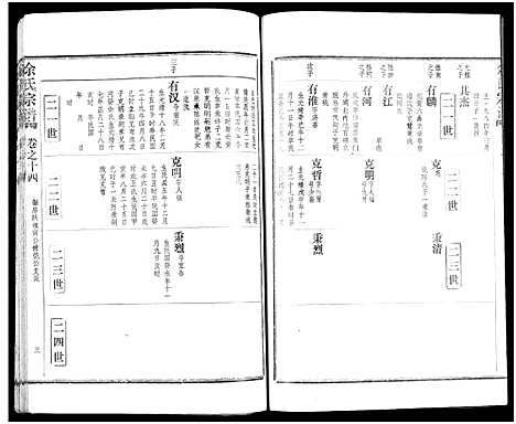 [下载][余氏宗谱_27卷及卷首6卷]湖北.余氏家谱_二十二.pdf