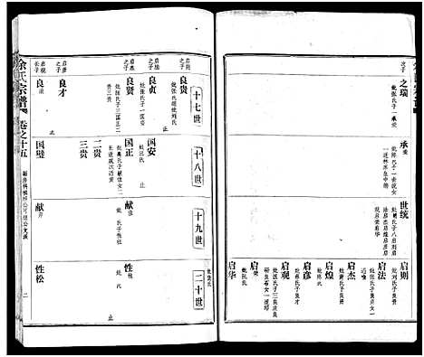 [下载][余氏宗谱_27卷及卷首6卷]湖北.余氏家谱_二十四.pdf