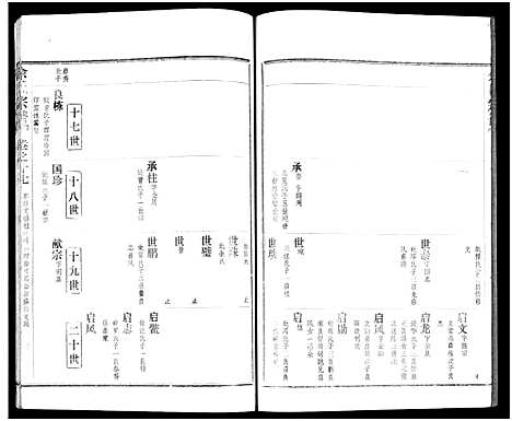 [下载][余氏宗谱_27卷及卷首6卷]湖北.余氏家谱_二十六.pdf