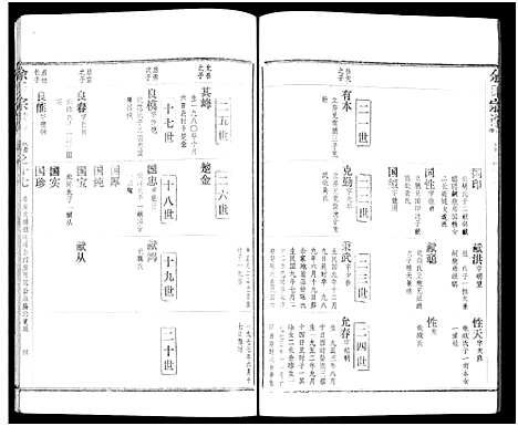 [下载][余氏宗谱_27卷及卷首6卷]湖北.余氏家谱_二十六.pdf