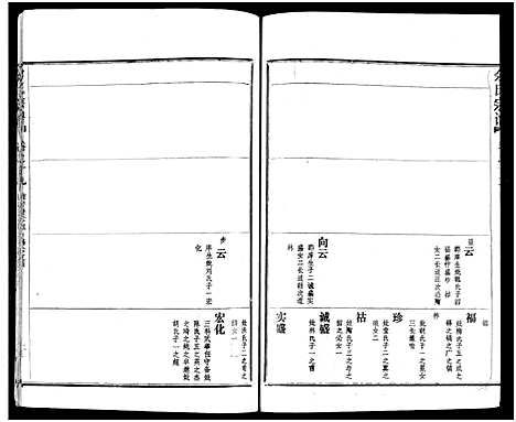 [下载][余氏宗谱_27卷及卷首6卷]湖北.余氏家谱_二十八.pdf