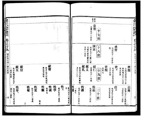 [下载][余氏宗谱_27卷及卷首6卷]湖北.余氏家谱_二十八.pdf