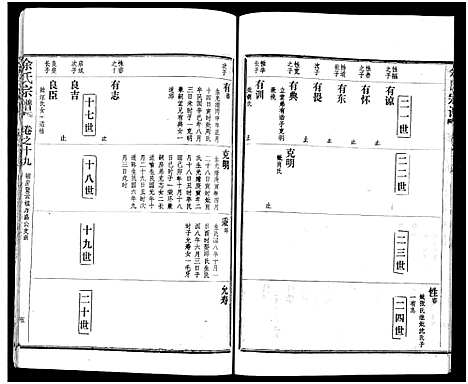 [下载][余氏宗谱_27卷及卷首6卷]湖北.余氏家谱_二十八.pdf