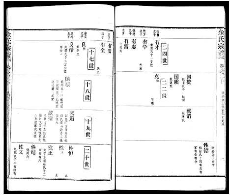 [下载][余氏宗谱_27卷及卷首6卷]湖北.余氏家谱_二十九.pdf