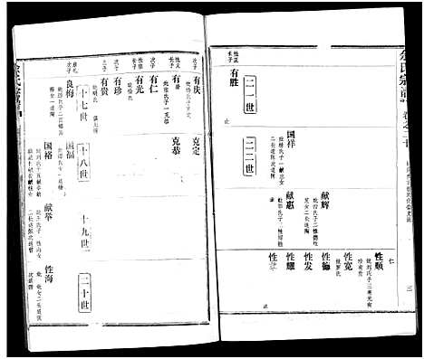 [下载][余氏宗谱_27卷及卷首6卷]湖北.余氏家谱_二十九.pdf