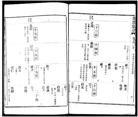 [下载][余氏宗谱_27卷及卷首6卷]湖北.余氏家谱_二十九.pdf