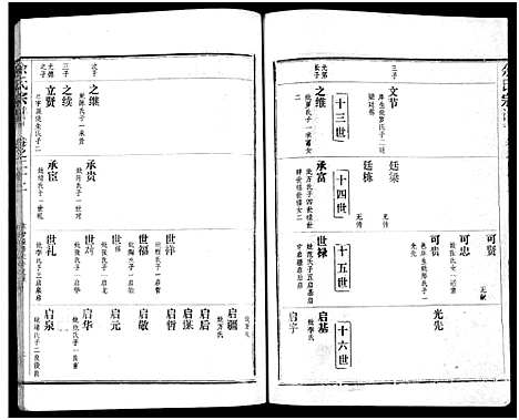 [下载][余氏宗谱_27卷及卷首6卷]湖北.余氏家谱_三十一.pdf