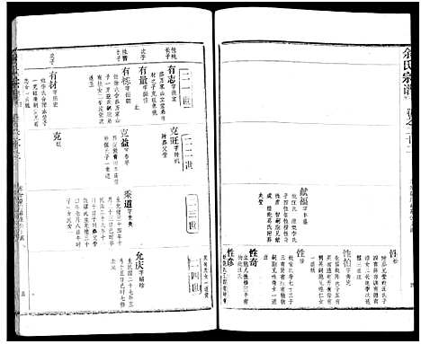 [下载][余氏宗谱_27卷及卷首6卷]湖北.余氏家谱_三十一.pdf