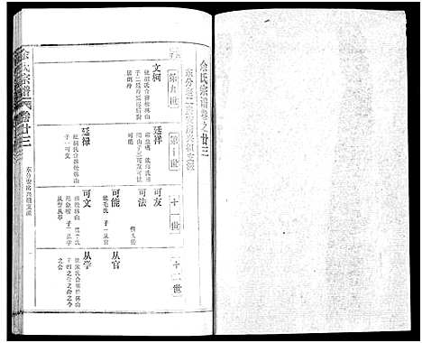 [下载][余氏宗谱_27卷及卷首6卷]湖北.余氏家谱_三十二.pdf